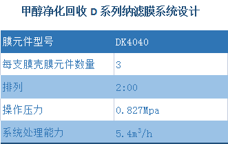 納濾膜在醇類(lèi)回收中應(yīng)用